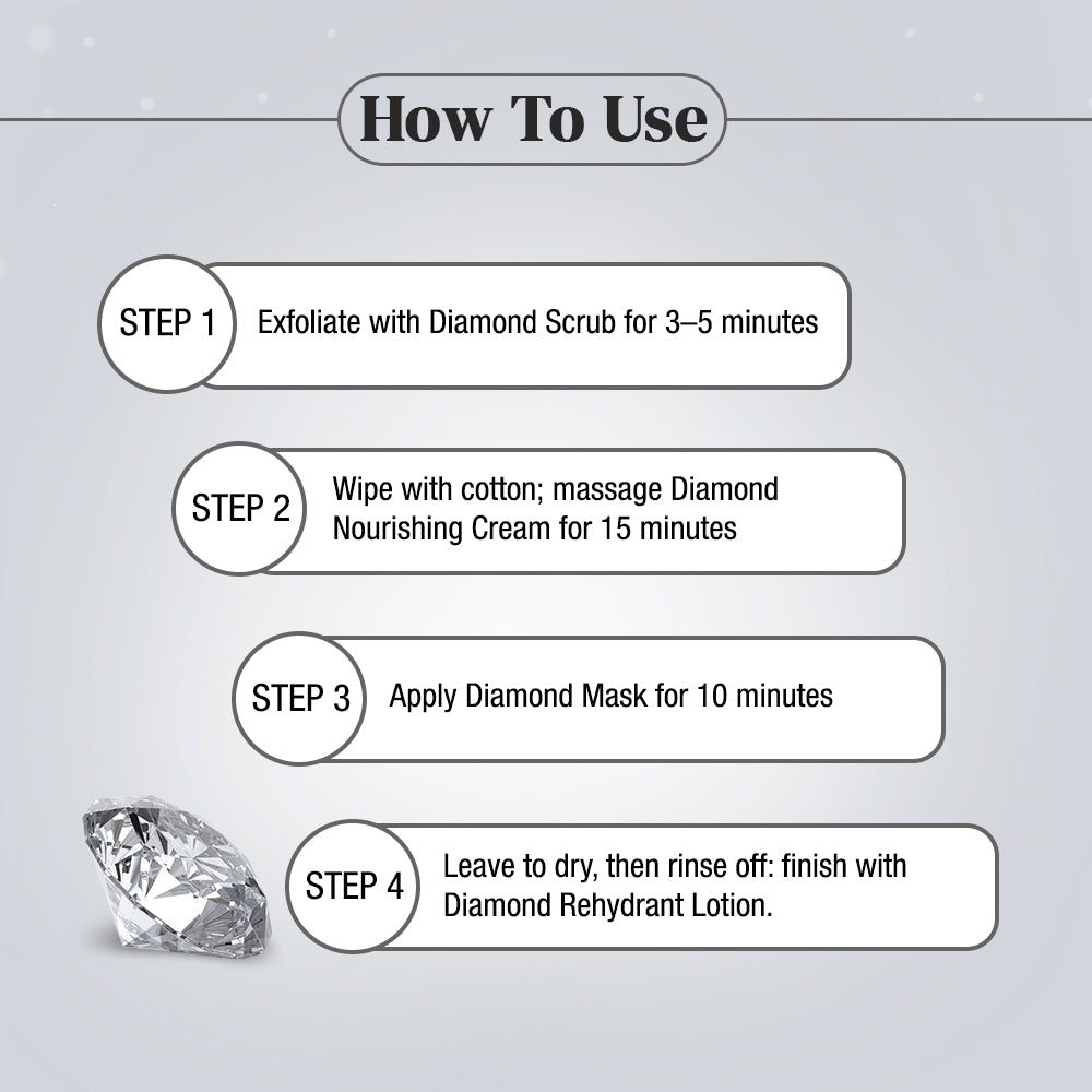 Shahnaz Husain Diamond Skin Revival Kit 10gx4 (Diamond Nourishing Cream, Diamond Scrub, Diamond Lotion, Diamond Rejuvenating Mask) - FREE-Professional Power Skin Tonic | 15ml