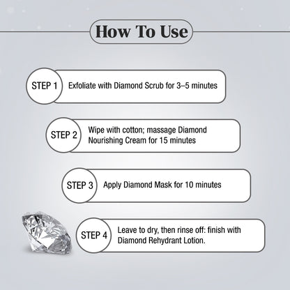 Shahnaz Husain Diamond Skin Revival Kit 10gx4 (Diamond Nourishing Cream, Diamond Scrub, Diamond Lotion, Diamond Rejuvenating Mask) - FREE-Professional Power Skin Tonic | 15ml